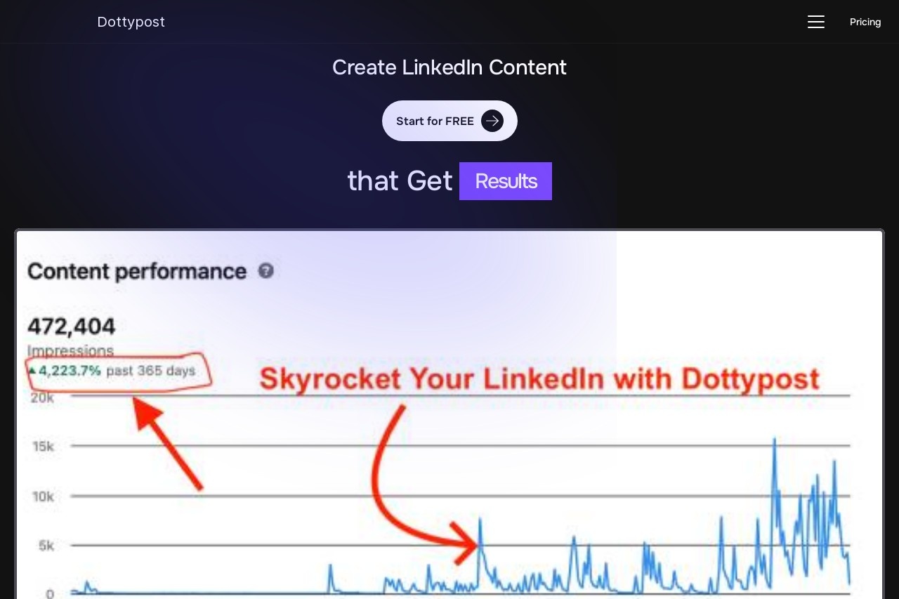 Dottypost