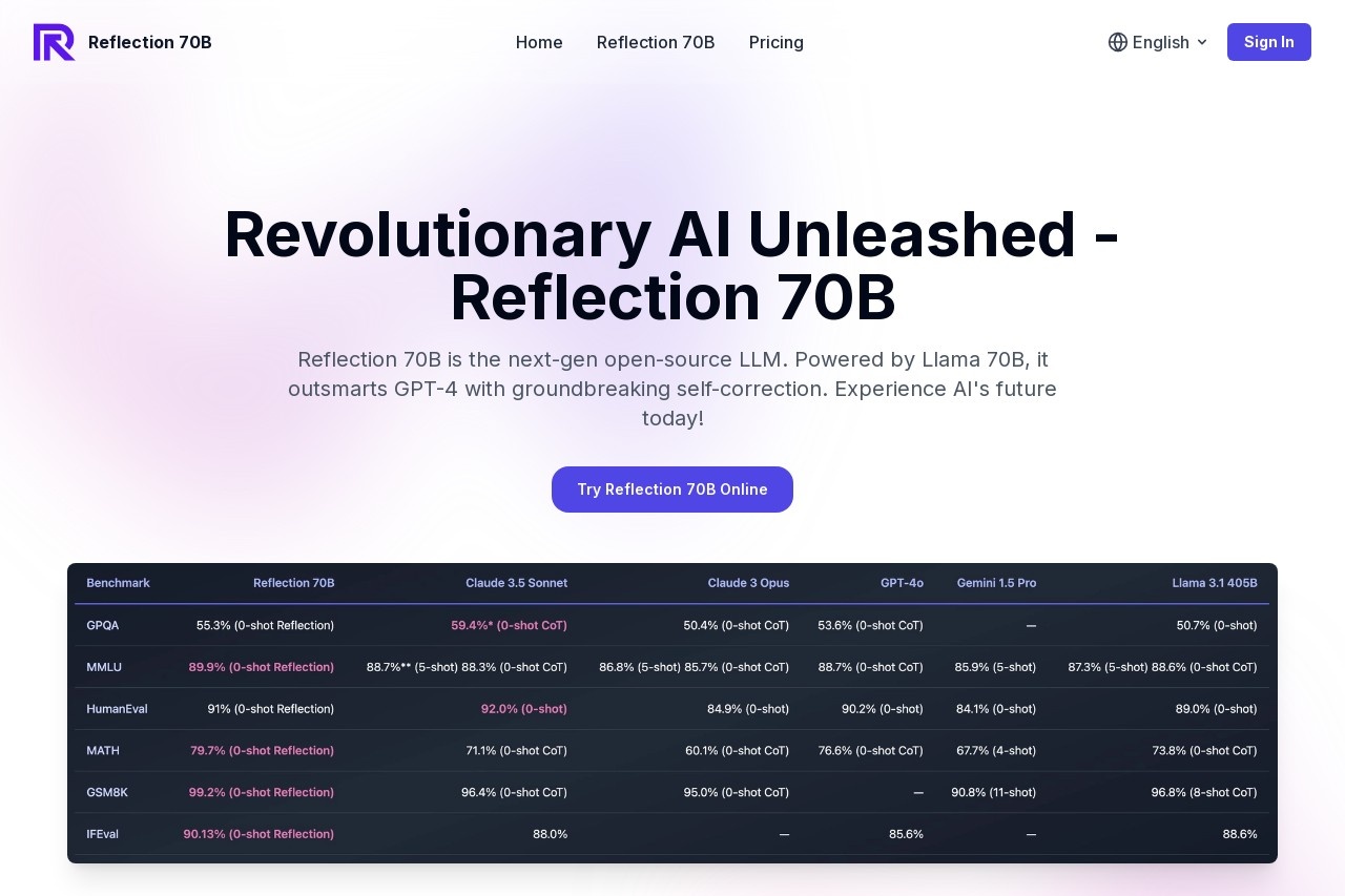 Reflection 70B